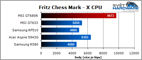 MSI GT680R: Sandy Bridge pro hry