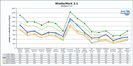 Recenze Radeonu X1800XL: Vítej R520!