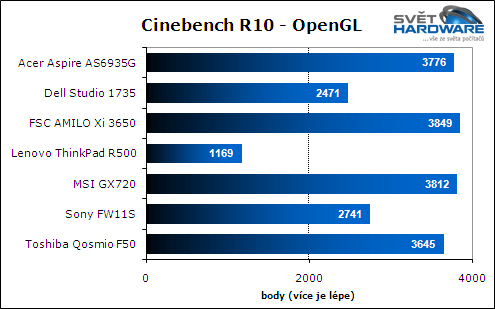Test herních notebooků: vyhodnocení
