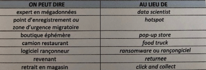 Francouzi si zakázali používat anglické herní výrazivo