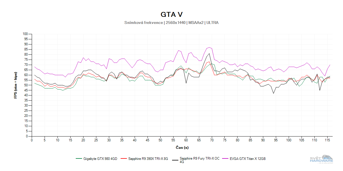 Sapphire Radeon R9 Fury TRI-X OC 4G