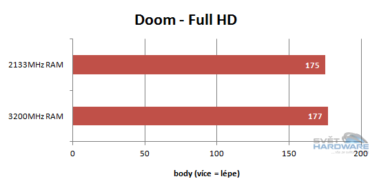 AMD Ryzen 5: šest i čtyři jádra v akci