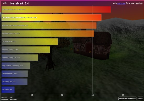 Sencor Element 9.7 v2: levná Retina