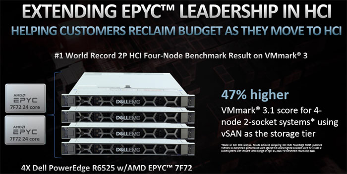 Dell EMC, HPE, Lenovo a další využijí nové procesory EPYC 7Fx2