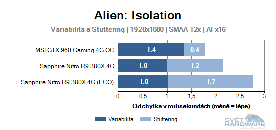 Sapphire Nitro R9 380X 4G: vlk v rouše beránka