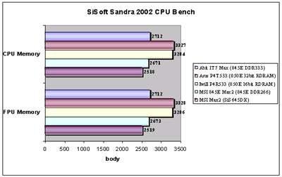 Základní deska ABIT IT7 Max