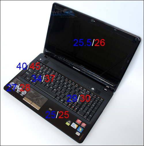 Lenovo U550: tenký IdeaPad