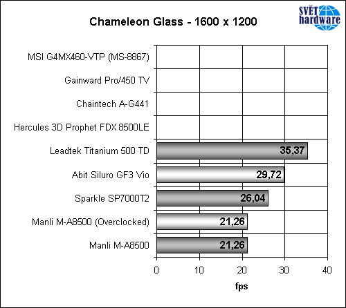 Megatest grafických karet – část druhá