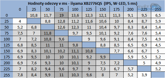 iiyama XB2776QS: panel dokonalý, ale co monitor?