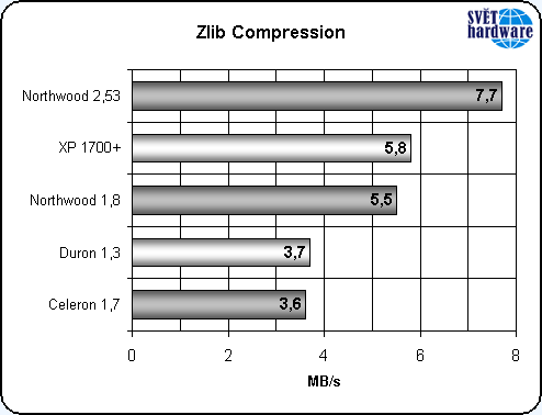 Nový Celeron: vyplatí se?