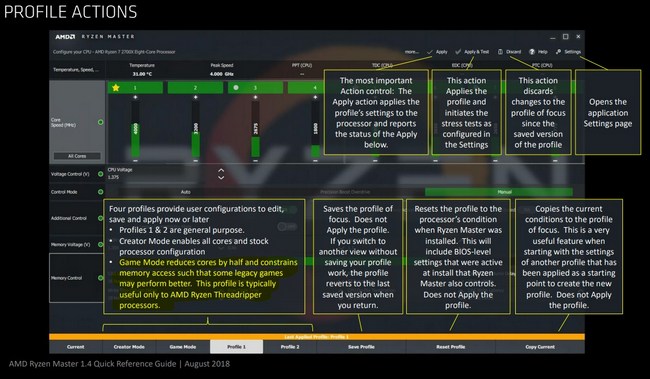 Principled Technologies se snaží obhájit své kritizované testování Core i9-9900K