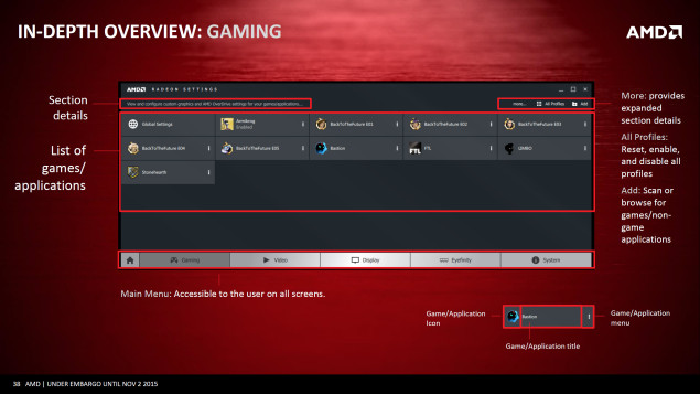 Ovladače Radeon Crimson přijdou 24. listopadu, jaké je jejich GUI?