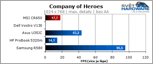 MSI CR650: hybridní AMD Brazos