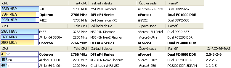 Corsair TWINX2048-4400PRO (2x 1024 MB)