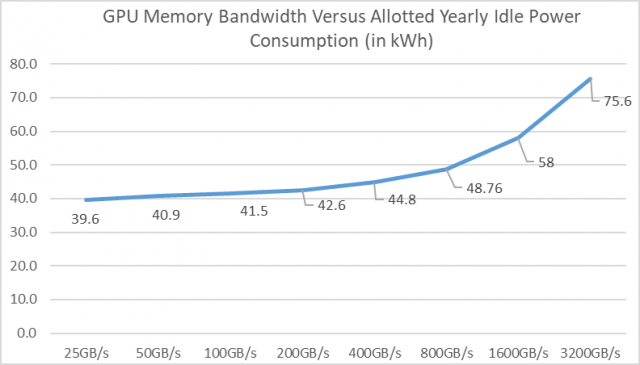 Alienware neprodává svá PC v některých státech USA kvůli limitům spotřeby