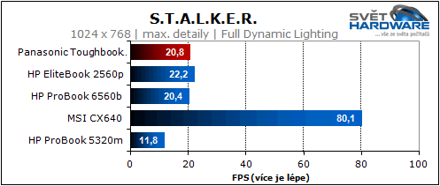 Panasonic Toughbook: mobilní drsňák