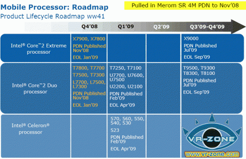 Roadmapa EOL Intelu odhalena, otestovány účinky SM u Core i7