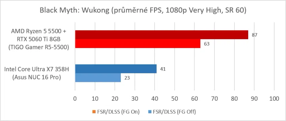TIGO Gamer R5-5500 (Ryzen 5 5500 + RTX 5060 TI 8GB: Black Myth - Wukong)