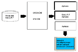 Technologie: S.M.A.R.T.