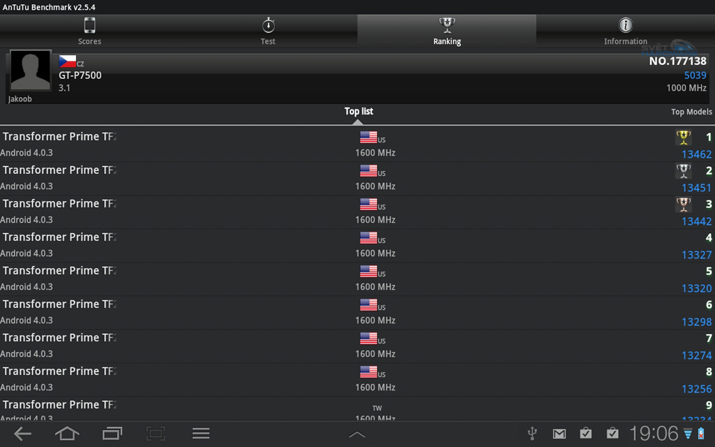 Samsung Galaxy Tab 10.1: koupit nebo počkat?
