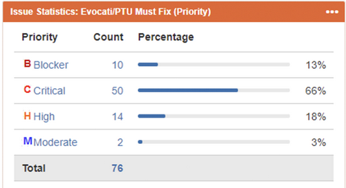 Star Citizen Alpha 3.0 přijde možná v říjnu, ale nedoufejme