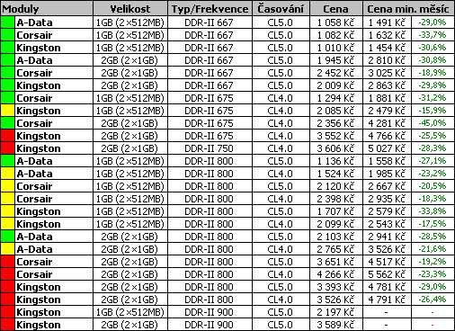 Průvodce koupí cenově výhodného PC pro květen