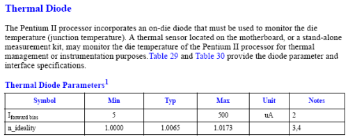 Digital Thermal Sensor - revoluce v měření teploty