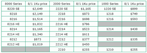AMD představuje novou generaci Opteronů - Socket F