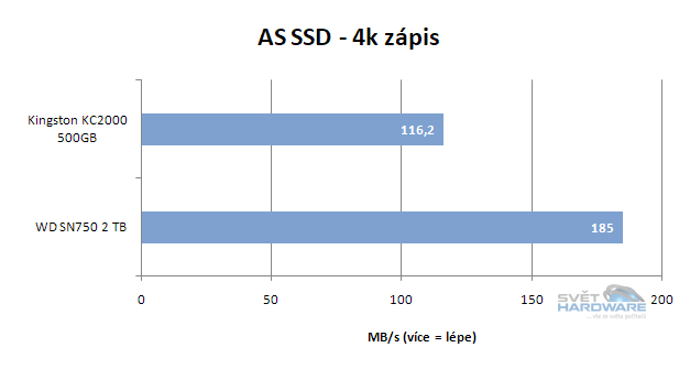 WD Black SN750: výkonné SSD pro slot M.2