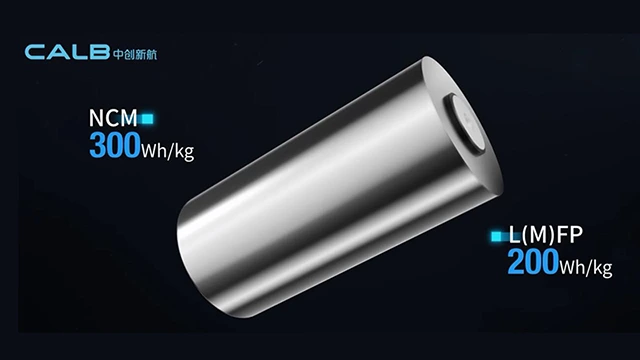 CALB představuje nové L(M)FP a NCM akumulátory s 200 a 300 Wh/kg