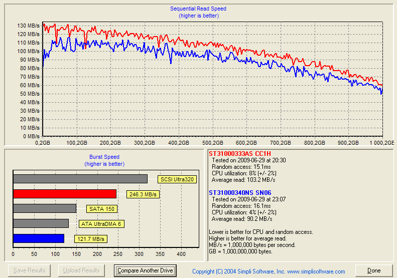 1TB HDD: Velký test velkých disků