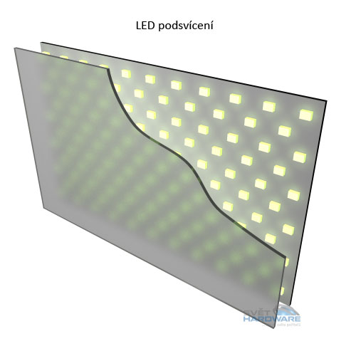 Technologie LCD panelů