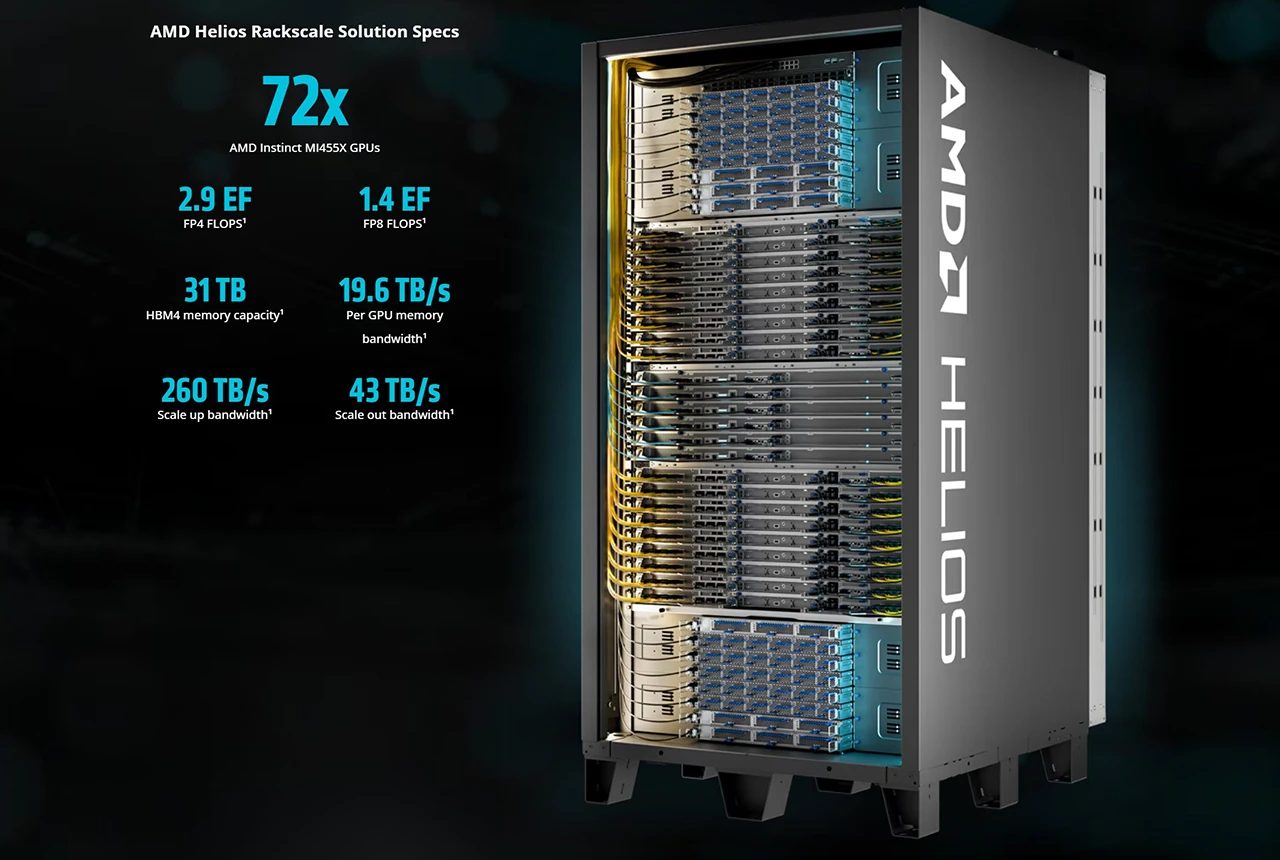 AMD Helios