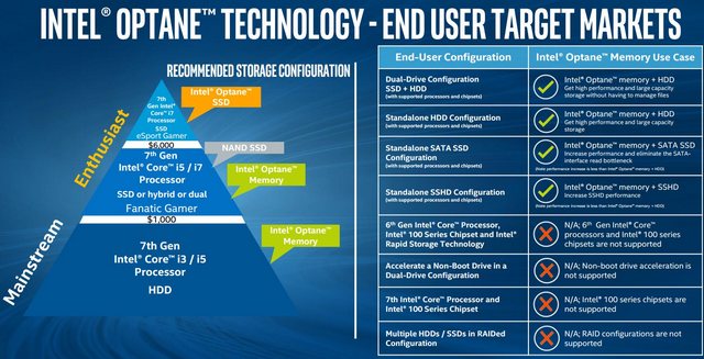Nové Intel NUC s Kaby Lake nabízí i paměti Optane