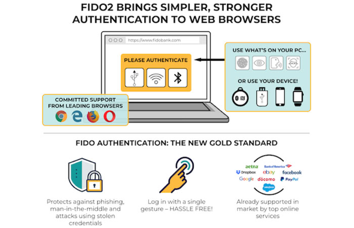 FIDO 2.0: přihlašování bez hesel propaguje Google s Microsoftem