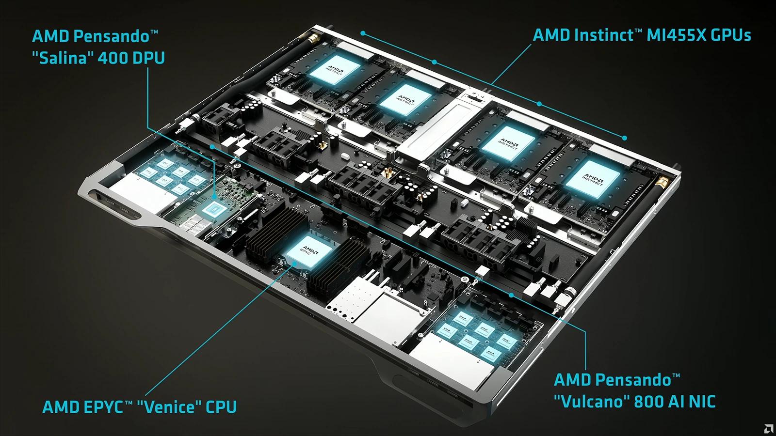 AMD ukázalo Helios s 2nm čipy: EPYC na Zen 6 a MI455X