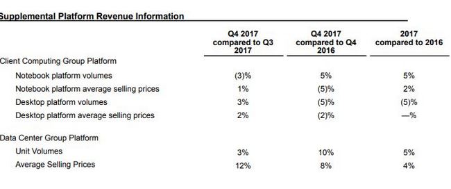 Intel slíbil brzkou opravu pro Meltdown a Spectre přímo v křemíku