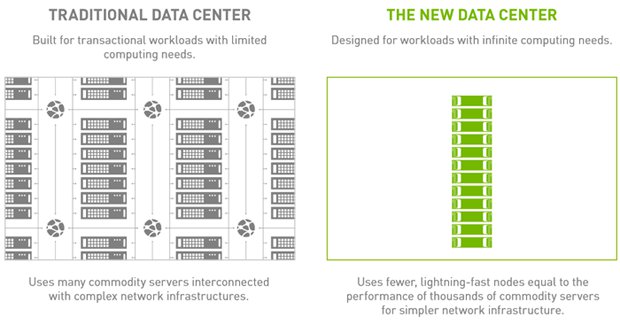 NVIDIA ohlásila pascalovou Teslu P100: 15,3 mld tranzistorů