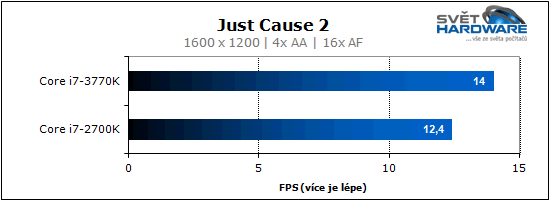 Procesory Intel Ivy Bridge: 22 nm je tady