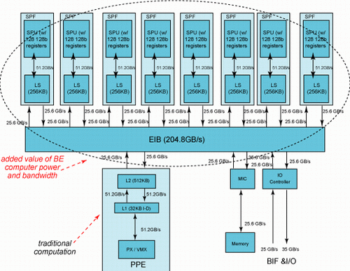 Toshiba vyvíjí SpursEngine - grafický čip založený na technologii Cell