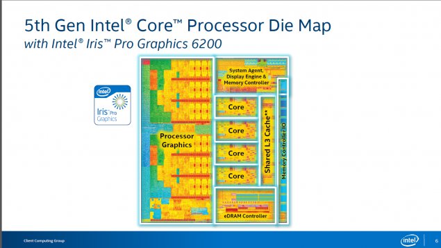 Intel Core i7-5775C: nejvýkonnější iGPU dneška?