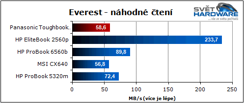 Panasonic Toughbook: mobilní drsňák