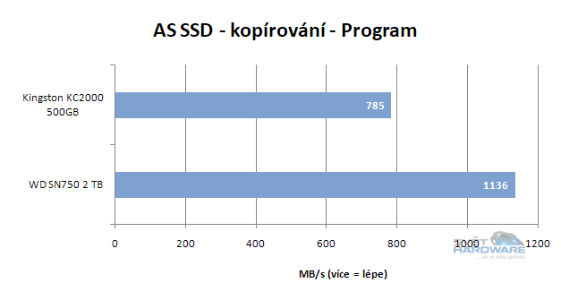 WD Black SN750: výkonné SSD pro slot M.2