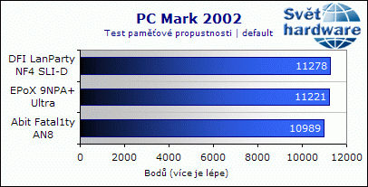 EPoX 9NPA+ Ultra - dobrý overclocking ale horší zvuk