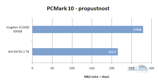 WD Black SN750: výkonné SSD pro slot M.2