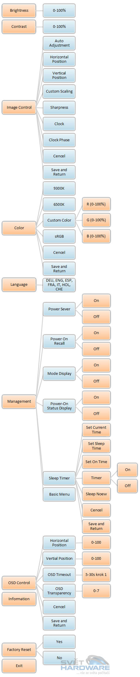 Megatest 19" LCD: HP L1955