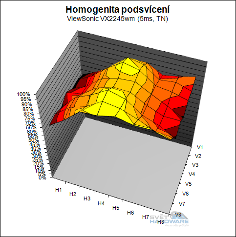 Elegantní ViewSonic VX2245wm: 22" pro iPod