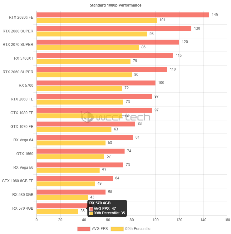 Tom Clancy’s Ghost Recon Breakpoint a výkon grafických karet