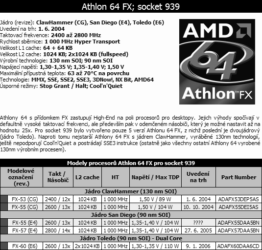 Přehled desktopových procesorů