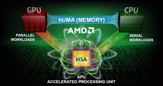 AMD Kaveri nedočkáme letos, ale až po CES 2014